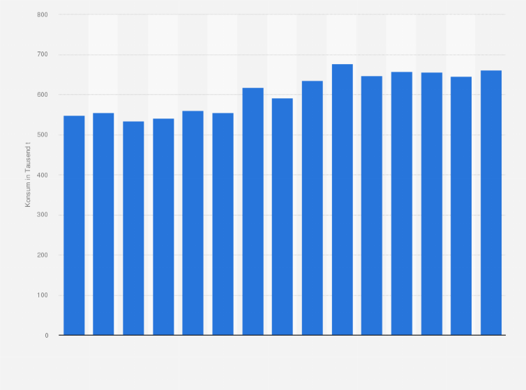 Statistik: Konsum von Schnittkäse (fest und halbfest) in Deutschland in den Jahren 2010 bis 2024 (in 1.000 Tonnen)