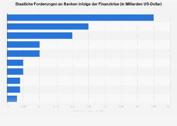 Staatliche Banken Deutschland Staatliche Banken Deutschland
