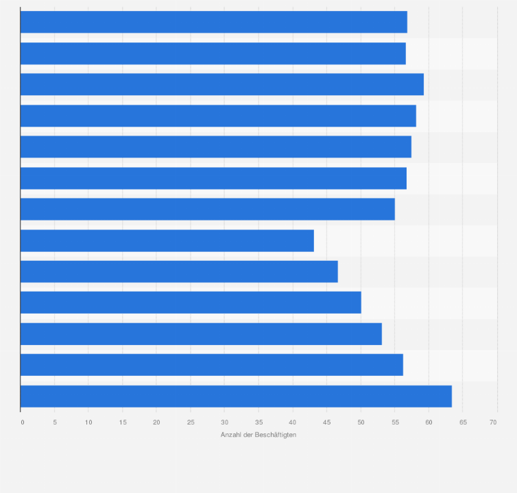 Statistik: Anzahl der beschäftigten technischen Schiffsoffiziere und Schiffsmaschinisten in Deutschland von 1999 bis 2011
