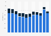 Produktionsmenge von Pestiziden und sonstigen Pflanzenschutzmitteln in Deutschland in den Jahren 1998 bis 2009 (in Tonnen)