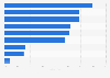 Definition von Spam-E-Mails weltweit 2010