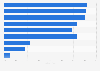 Umfrage zur Definition von Spam-Mails in den USA 2010