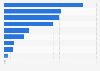 Umfrage zum Umgang mit Spam-Mails in Deutschland 2010
