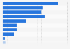 Umgang mit Spam-Mails in den USA 2010