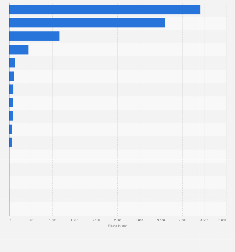 Statistik: Fläche der Nationalparke in Deutschland nach Bundesländern (in km²)