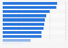 Consumer perceptions on the environmental sustainability of packaging worldwide in 2023, by type