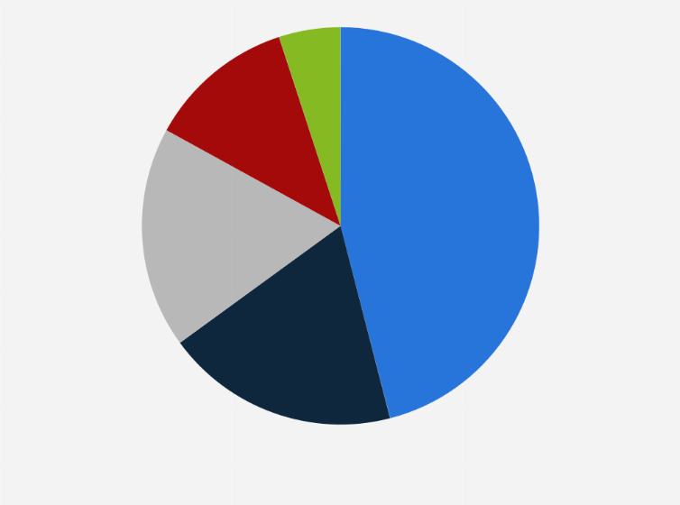 Statistik: Schauen Sie sich anlässlich Halloween im Oktober 2024 Filme oder Serien mit Halloween‑Bezug bzw. Grusel- oder Horror-Filme oder -Serien an?
