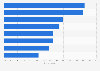 Main concerns of art collectors about purchasing AI-generated art worldwide as of June 2024