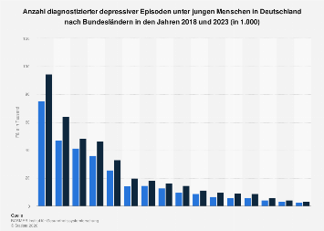 depressionen-unter-jungen-menschen-nach-bundesl-ndern-statista