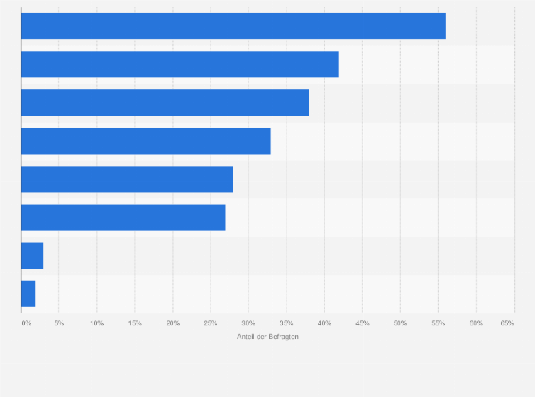Statistik: Warum kaufen Sie Naturkosmetik?