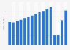 Number of emigrants from Peru from 2008 to 2023