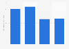 Number of nursing and midwifery personnel in Uruguay from 2018 to 2022 (per 10,000 inhabitants)