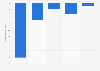 Net income of Kartoon Studios, Inc. from 2020 to 2024 (in million U.S. dollars)