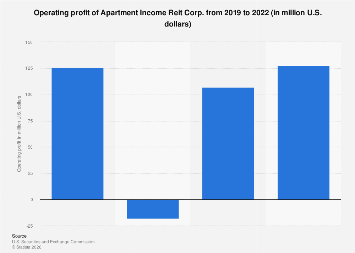 Accounting for Renovation & Interior Design Businesses in Singapore ... - Luxury Apartment Renovation Operating Profit