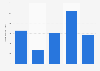 Net income of Erie Indemnity from 2010 to 2014 (in million U.S. dollars)
