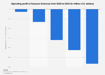 Cassava visual data 4