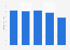Southwest Airlines total assets 2021-2025