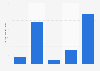 Gross profit of Globe Photos, Inc. from 2014 to 2018 (in thousand U.S. dollars)
