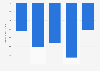 Net cash of ARtelligence Holdings, Inc. from 2018 to 2022 (in thousand U.S. dollars)