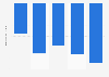 Total equity of ARtelligence Holdings, Inc. from 2018 to 2022 (in million U.S. dollars)