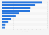 Number of employees at active coal mines worldwide in 2023, by selected company