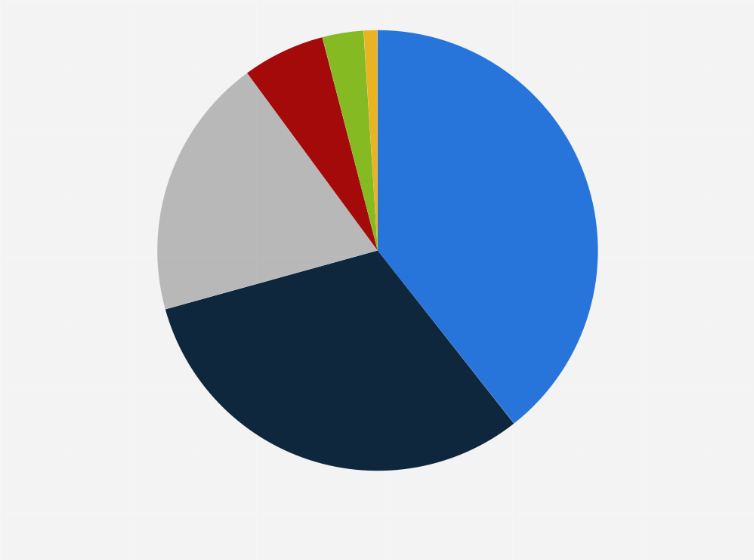 Statistik: Wie viel geben Sie im Jahr für Lippenstifte (Lippenstift, Lipliner, Lipgloss, etc.) für sich persönlich aus?