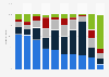 Percentage of teenagers in the United States who practiced select positive sleep behaviors for a select number of days as of 2024