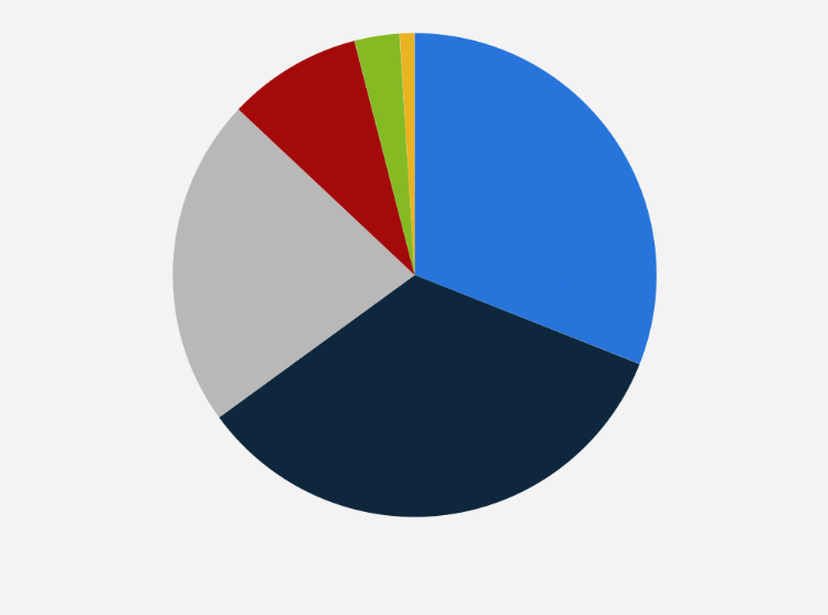 Statistik: Wie viel geben Sie im Jahr für Augen-Make-Up (Mascara, Lidschatten, Kajalstift, etc.) für sich persönlich aus?