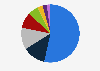 Distribution of social conflicts in Peru in September 2024, by type