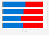 U.S. presidential election exit polls: share of votes by age 2024