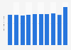 Abortion rate in Germany 2013-2022