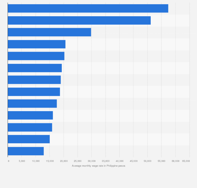 Average Monthly Wage In Pakistan