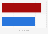 U.S. Texas Senate race results 2024