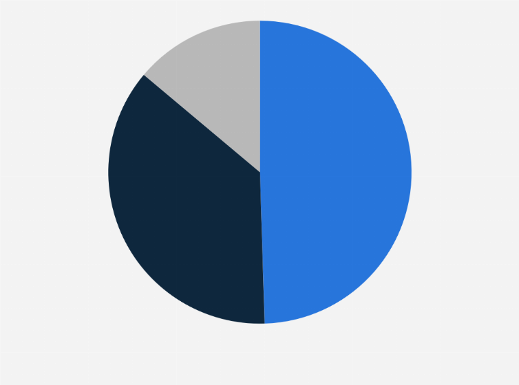 Statistik: Inwieweit nutzen Sie generative KI-Tools wie ChatGPT, Gemini oder Midjourney für Ihre Marketingaktivitäten? 