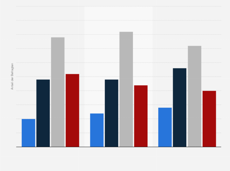 Statistik: Wie häufig haben Sie persönlich schon Hate Speech bzw. Hasskommentare im Internet gesehen z. B. auf Webseiten, in Blogs, in sozialen Netzwerken oder in Internetforen?