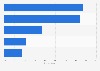 Leading platforms to watch live commerce among respondents in Indonesia as of August 2024