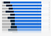 Adoption of employee support tools by Human Resources (HR) managers in the United Kingdom (UK) in 2024
