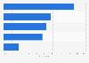 Leading platforms to watch live commerce in the past year in Thailand as of August 2024