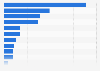 Most commonly used platform for webtoon reading in South Korea as of October 2023