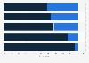 Distribution of Americans who delayed medical care in the past year as of 2023