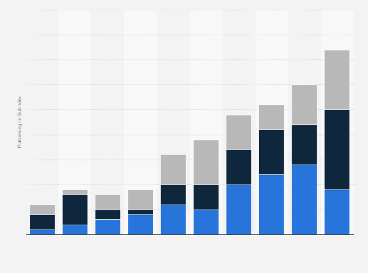 Statistik: Rangliste der Länder mit der einfachsten Eingewöhnung und Integration für Expats und internationale Fachkräfte weltweit nach dem Expat Insider Index 2025