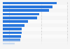 Leading video streaming brands United Kingdom 2026
