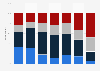 Awareness of VR in Japan FY 2024, by age group