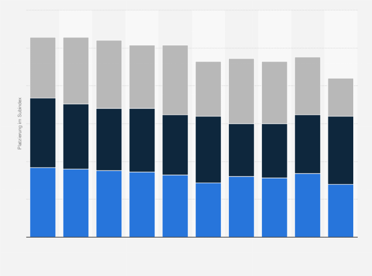 Statistik: Rangliste der Länder mit der schwersten Eingewöhnung und Integration für Expats und internationale Fachkräfte weltweit nach dem Expat Insider Index 2025