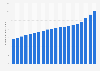 Number of truck driving licenses in Germany 2006-2025