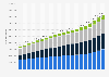 Number of driving licenses in Germany 2025, by license category 