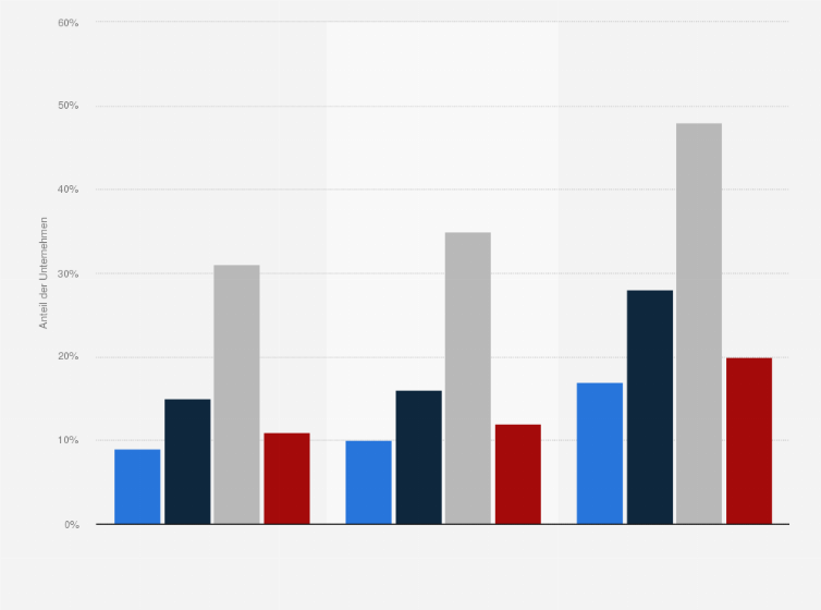 Statistik: Unternehmen, die Künstliche Intelligenz verwenden in Deutschland in den Jahren 2021 bis 2024