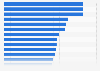 Leading cruise ships stopping at ports in Australia in 2024, by passenger volume