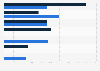 Leading trading partners of plastics in primary form of the European Union in 2024, by value