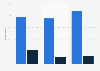 Share of people in Australia on supporting aspects of government proposed social media regulations as of November 2024